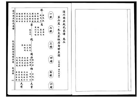 [赵]淄川西关赵氏族谱_4卷 (山东) 淄川西关赵氏家谱_二.pdf