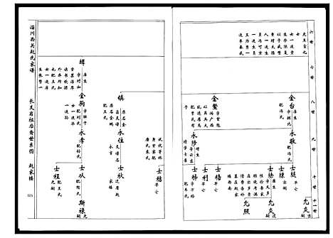 [赵]淄川西关赵氏族谱_4卷 (山东) 淄川西关赵氏家谱_二.pdf