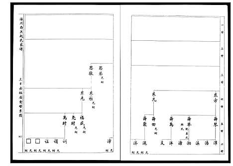 [赵]淄川西关赵氏族谱_4卷 (山东) 淄川西关赵氏家谱_三.pdf