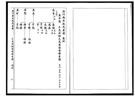 [赵]淄川西关赵氏族谱_4卷 (山东) 淄川西关赵氏家谱_四.pdf