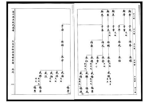 [赵]淄川西关赵氏族谱_4卷 (山东) 淄川西关赵氏家谱_四.pdf