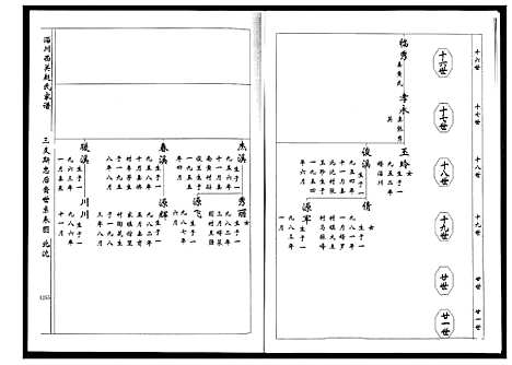 [赵]淄川西关赵氏族谱_4卷 (山东) 淄川西关赵氏家谱_四.pdf