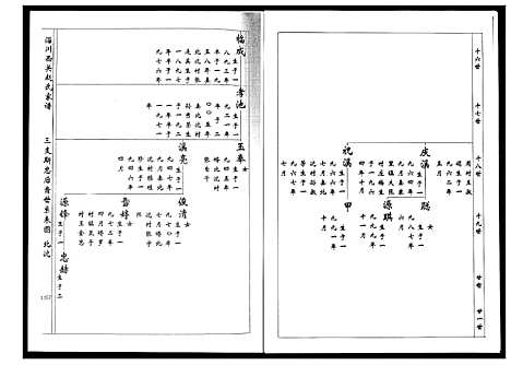 [赵]淄川西关赵氏族谱_4卷 (山东) 淄川西关赵氏家谱_四.pdf