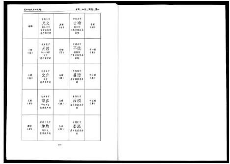 [赵]笼水赵氏族谱_不分卷 (山东) 笼水赵氏家谱_五.pdf