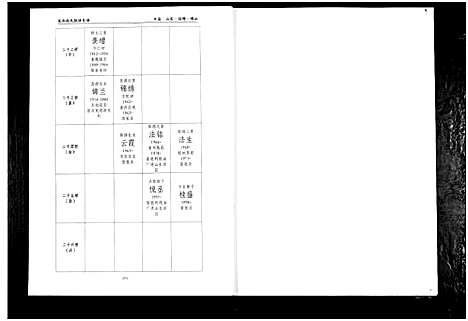 [赵]笼水赵氏族谱_不分卷 (山东) 笼水赵氏家谱_七.pdf