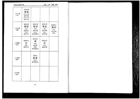 [赵]笼水赵氏族谱_不分卷 (山东) 笼水赵氏家谱_十四.pdf