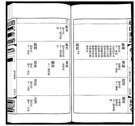 [赵]赵氏世谱_5卷 (山东) 赵氏世谱_二.pdf