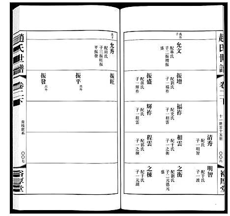 [赵]赵氏世谱_5卷 (山东) 赵氏世谱_三.pdf