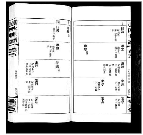 [赵]赵氏世谱_5卷 (山东) 赵氏世谱_八.pdf