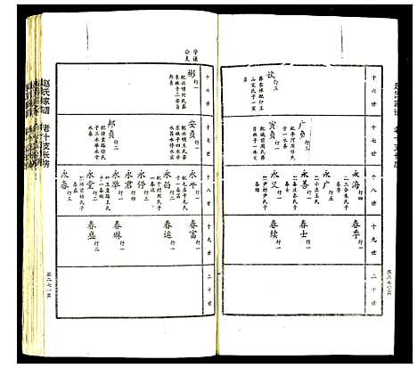 [赵]赵氏家谱 (山东) 赵氏家谱_三.pdf