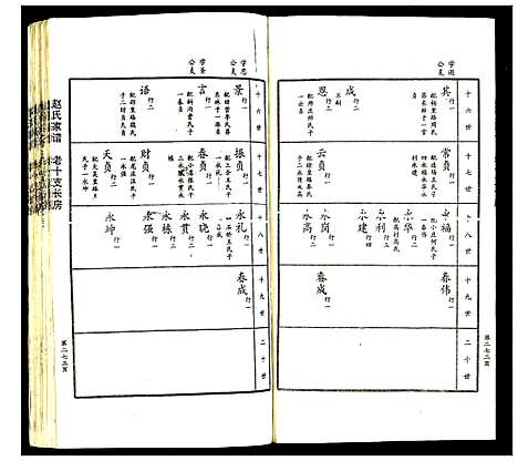 [赵]赵氏家谱 (山东) 赵氏家谱_三.pdf