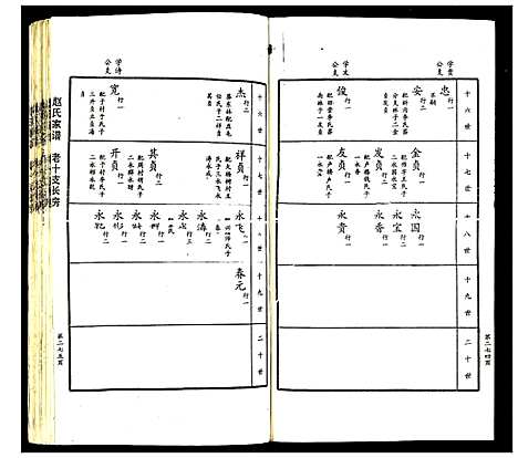 [赵]赵氏家谱 (山东) 赵氏家谱_三.pdf