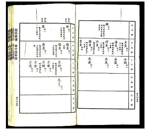 [赵]赵氏家谱 (山东) 赵氏家谱_三.pdf