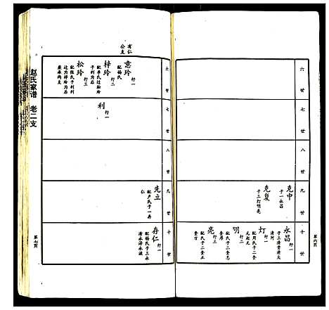 [赵]赵氏家谱 (山东) 赵氏家谱_四.pdf