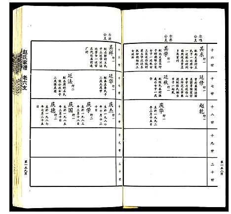 [赵]赵氏家谱 (山东) 赵氏家谱_六.pdf