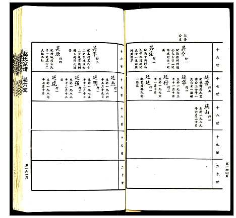 [赵]赵氏家谱 (山东) 赵氏家谱_六.pdf