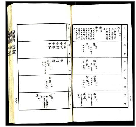 [赵]赵氏家谱 (山东) 赵氏家谱_七.pdf