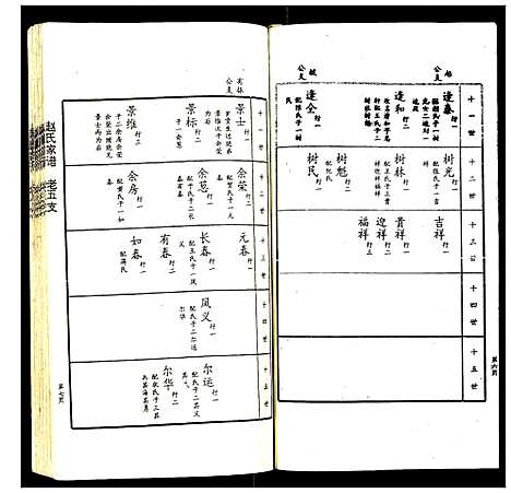 [赵]赵氏家谱 (山东) 赵氏家谱_七.pdf