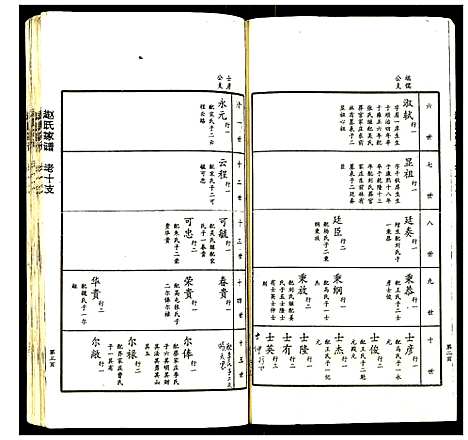 [赵]赵氏家谱 (山东) 赵氏家谱_九.pdf