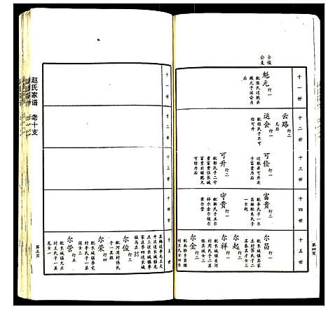 [赵]赵氏家谱 (山东) 赵氏家谱_九.pdf