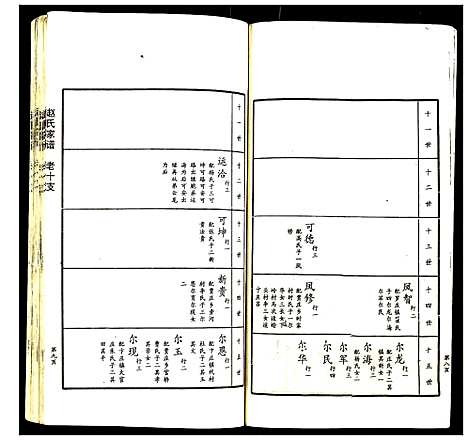 [赵]赵氏家谱 (山东) 赵氏家谱_九.pdf