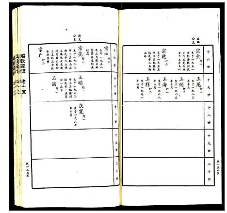 [赵]赵氏家谱 (山东) 赵氏家谱_十.pdf