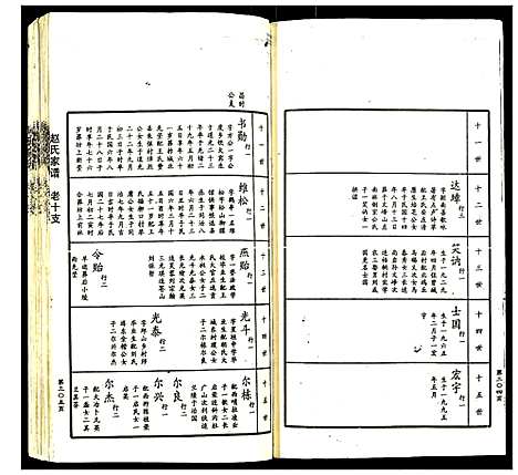 [赵]赵氏家谱 (山东) 赵氏家谱_十一.pdf