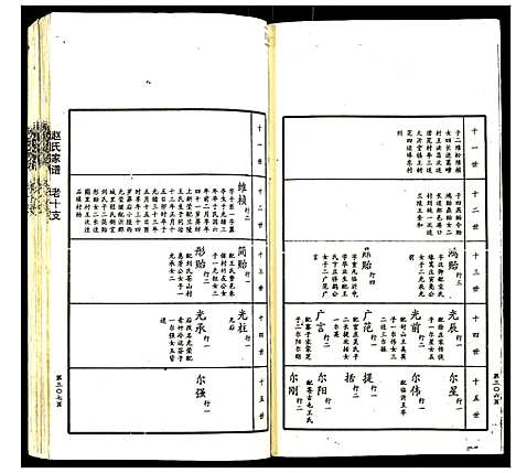 [赵]赵氏家谱 (山东) 赵氏家谱_十一.pdf