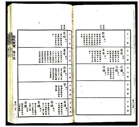 [赵]赵氏家谱 (山东) 赵氏家谱_十一.pdf