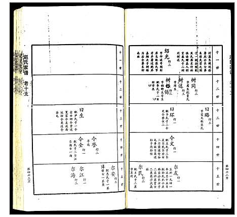 [赵]赵氏家谱 (山东) 赵氏家谱_十二.pdf