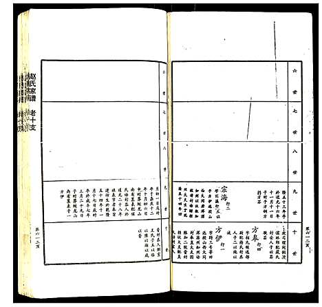 [赵]赵氏家谱 (山东) 赵氏家谱_十三.pdf