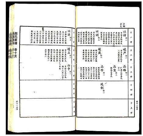 [赵]赵氏家谱 (山东) 赵氏家谱_十三.pdf