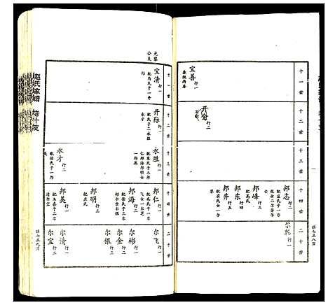 [赵]赵氏家谱 (山东) 赵氏家谱_十四.pdf