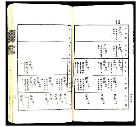 [赵]赵氏家谱 (山东) 赵氏家谱_十四.pdf