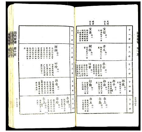 [赵]赵氏家谱 (山东) 赵氏家谱_十四.pdf