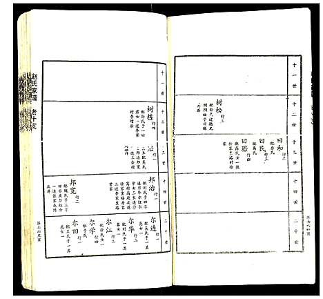 [赵]赵氏家谱 (山东) 赵氏家谱_十四.pdf