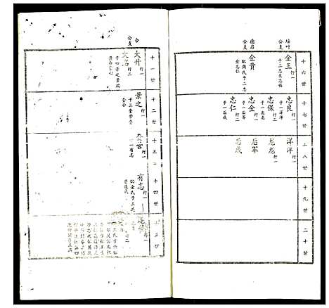 [赵]赵氏家谱 (山东) 赵氏家谱_十五.pdf