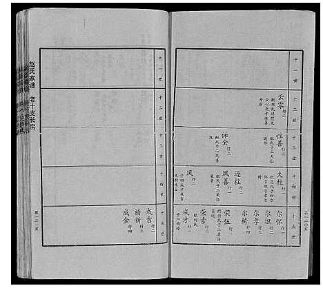 [赵]赵氏家谱_不分卷 (山东) 赵氏家谱_二.pdf