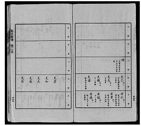 [赵]赵氏家谱_不分卷 (山东) 赵氏家谱_四.pdf