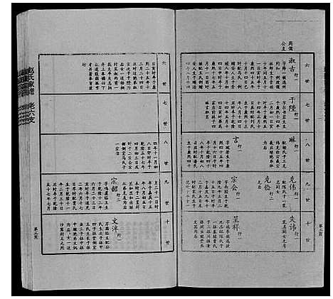 [赵]赵氏家谱_不分卷 (山东) 赵氏家谱_五.pdf