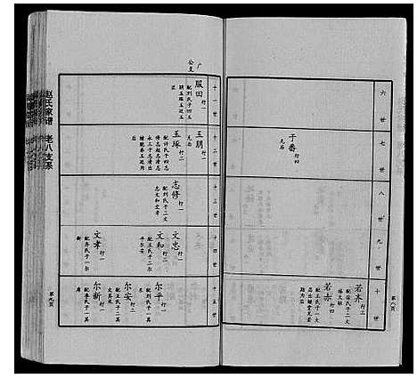 [赵]赵氏家谱_不分卷 (山东) 赵氏家谱_八.pdf