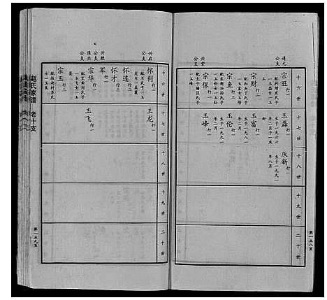 [赵]赵氏家谱_不分卷 (山东) 赵氏家谱_十.pdf