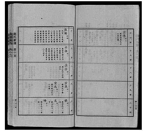 [赵]赵氏家谱_不分卷 (山东) 赵氏家谱_十.pdf