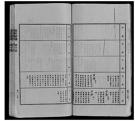 [赵]赵氏家谱_不分卷 (山东) 赵氏家谱_十三.pdf