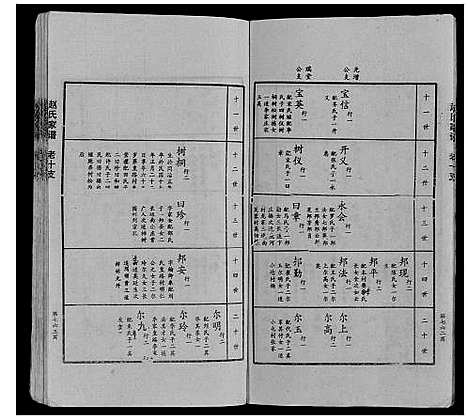 [赵]赵氏家谱_不分卷 (山东) 赵氏家谱_十四.pdf