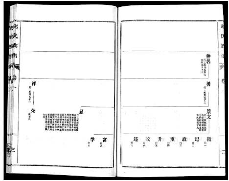 [赵]鲁腾赵氏族谱 (山东) 鲁腾赵氏家谱_一.pdf