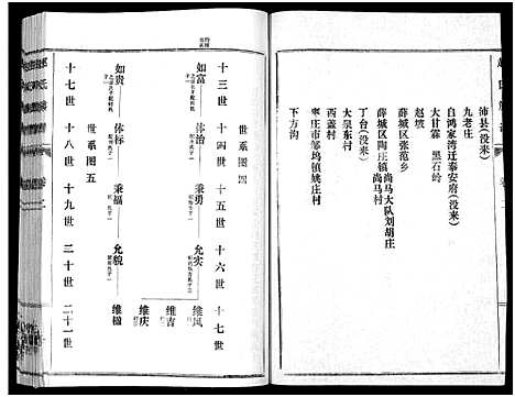 [赵]鲁腾赵氏族谱 (山东) 鲁腾赵氏家谱_二.pdf