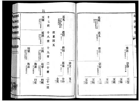 [赵]鲁腾赵氏族谱 (山东) 鲁腾赵氏家谱_二.pdf