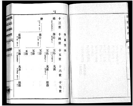 [赵]鲁腾赵氏族谱 (山东) 鲁腾赵氏家谱_三.pdf