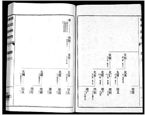 [赵]鲁腾赵氏族谱 (山东) 鲁腾赵氏家谱_三.pdf